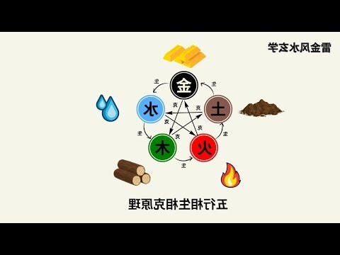 水和金 五行